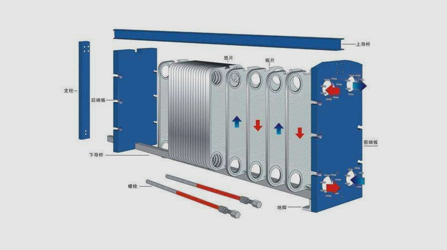板式換熱器在工作過程中應注意的幾大問題